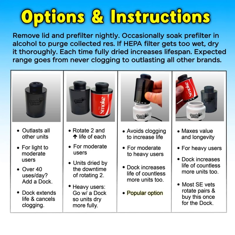 Lifespan Multiplier Dock | Ends Clogging from Moisture | Dries