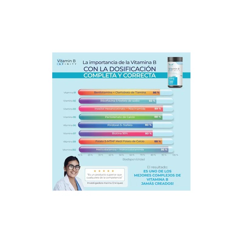 ETERNAL NUTRITION Infinity Complejo B Elevado (300 Cápsulas) | 11