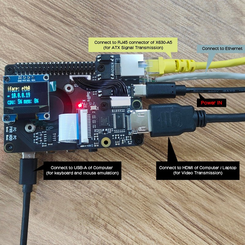 Geekworm KVM-A3 Kit for Raspberry Pi 4 Open Source KVM