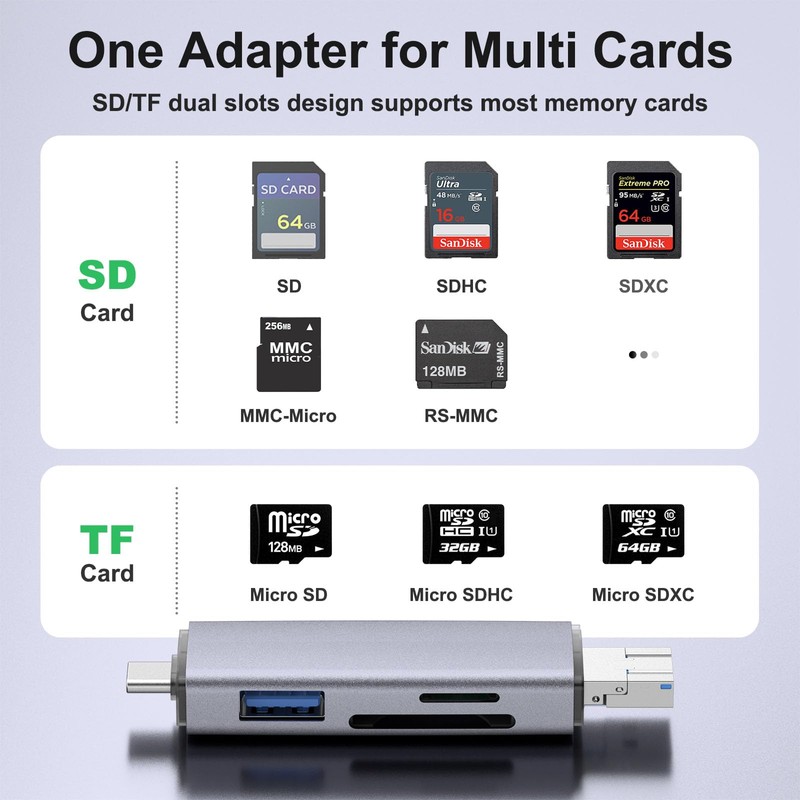 IEOVIEE Lector de Tarjetas SD/Micro SD, USB C Dual Connector
