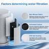 3-Pack Replacement Faucet Water Filters,NSF42 Certification Removes Chlorine,Odors & Heavy