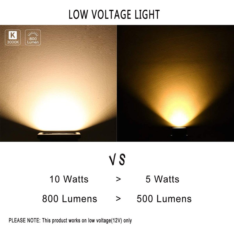 GLW Low Voltage Landscape Lights 10W 12V Outdoor Spotlights IP65