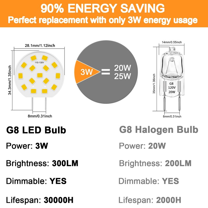 DUMILOO G8 LED Bulb Dimmable 3W Disc Puck Light Bulbs