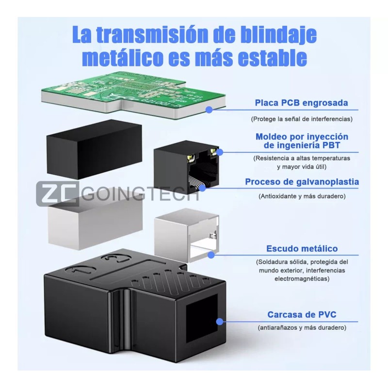 Zcgoingtech Adaptador Ethernet,divisor De Red Rj45 Puerto 1 Dividido 2