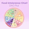 Intoleran Dao Plus Digestive Enzymes - 50 Cápsulas