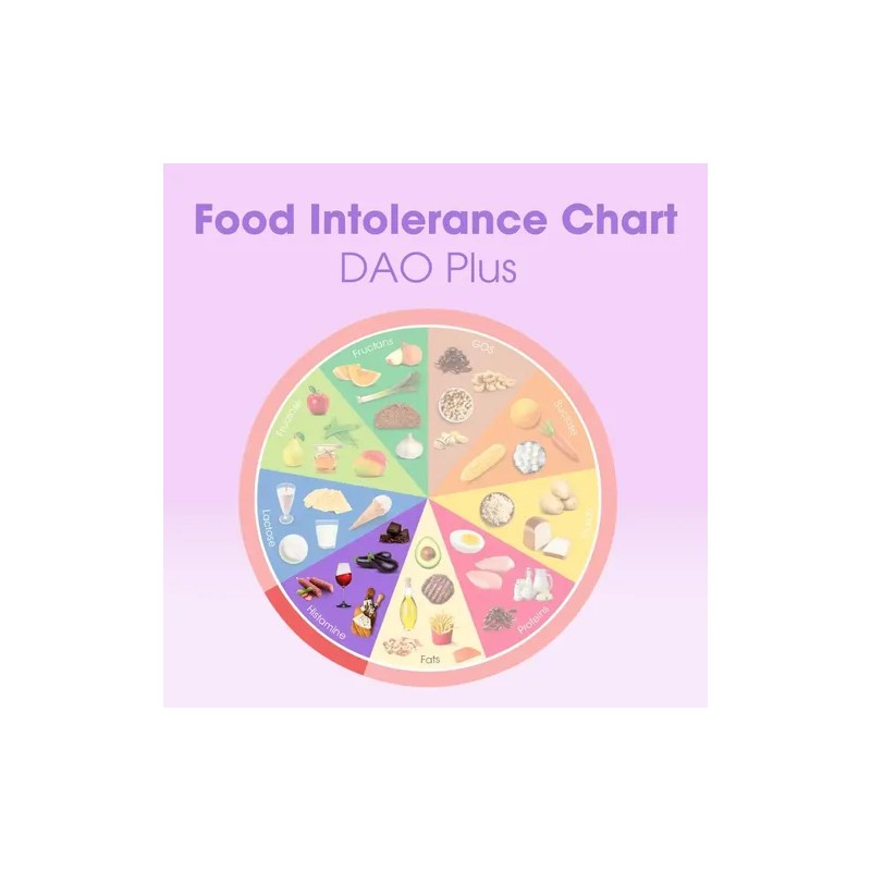 Intoleran Dao Plus Digestive Enzymes - 50 Cápsulas
