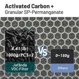 Jafända JF888 Replacement Filter, 2-Pack VOC Filters, with 4.4lb Activated Carbon & Granular SP-Permanganate, Remove Formaldehyde,VOCs,Smoke