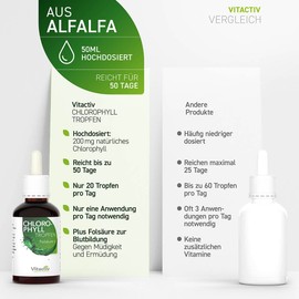 VITACTIV Chlorophyll Drops - Liquid Chlorophyll from Alfalfa Plus Folic Acid - High Dose, 200 mg per Daily Dose - Vitamin B9 Against Fatigue - 50 ml, 1000 Drops