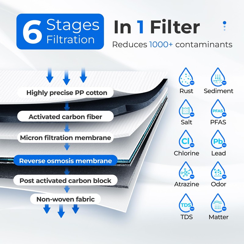 Waterdrop WD-D4RF Filter, Replacement for WD-D4-W Reverse Osmosis System, 1-year