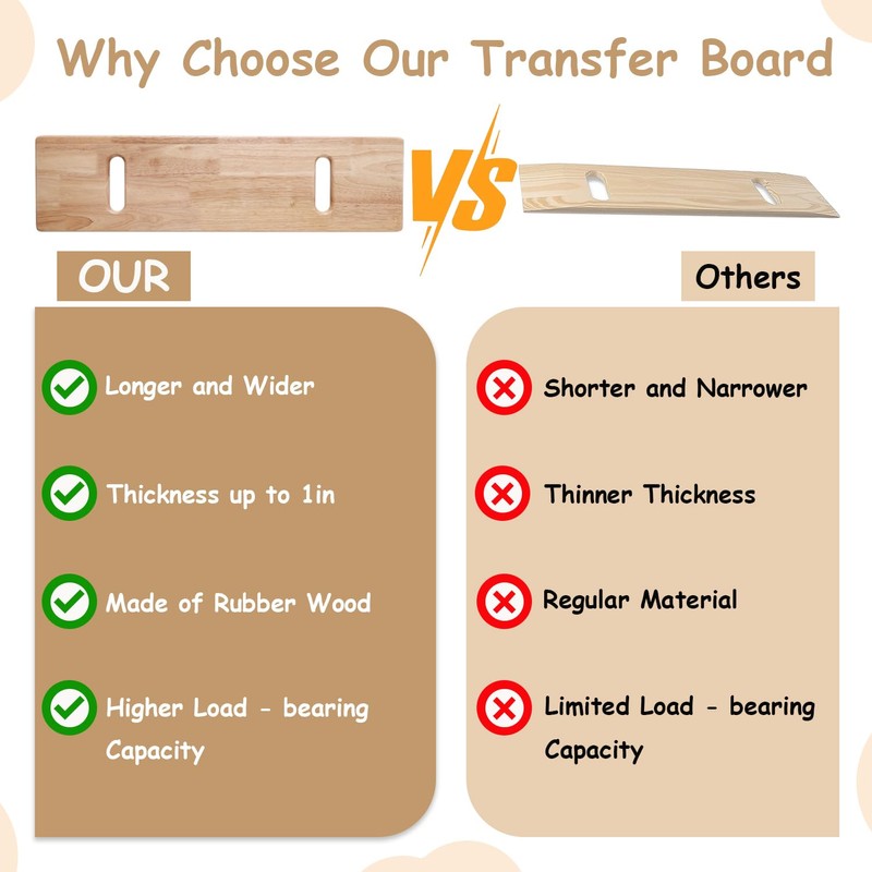 Urby Plus Size Extra Wide and Thick Transfer Board/Slide Board