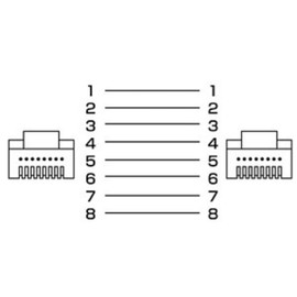 sanwasapurai enhansudokategori 5lan Cable , bule