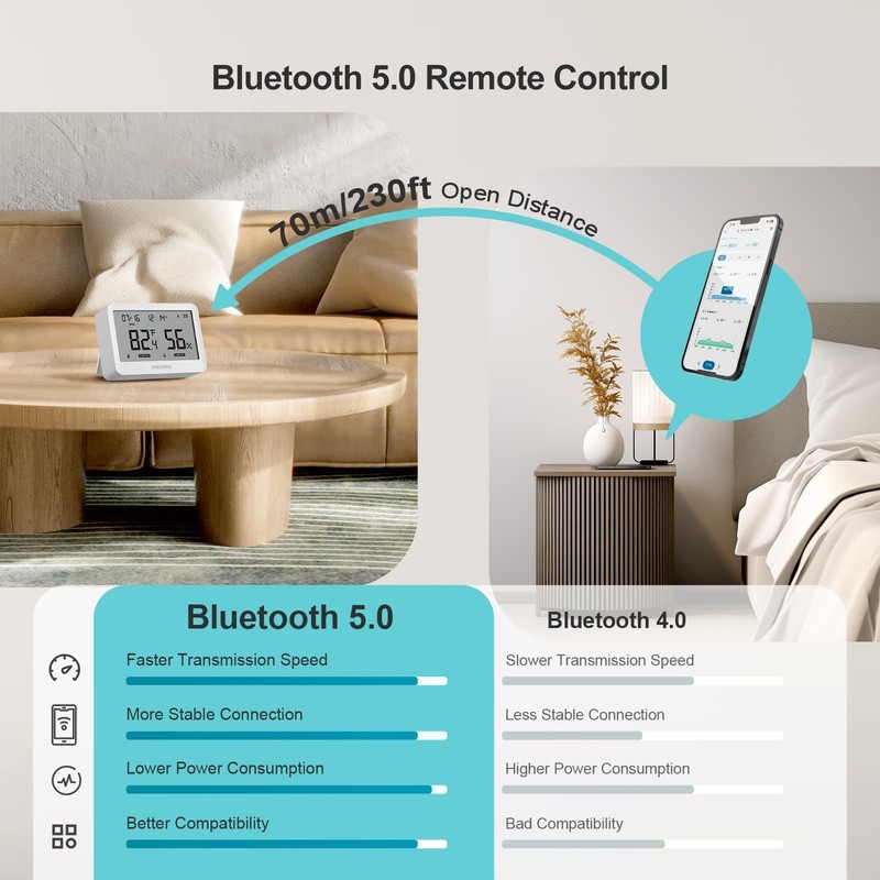 INKBIRD ITH-21-B Bluetooth Thermometer Hygrometer, Indoor Temperature Humidity Sensor with