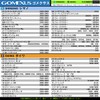GOMEXUS 1.6 inches (41 mm) Power Reel Handle Knob for