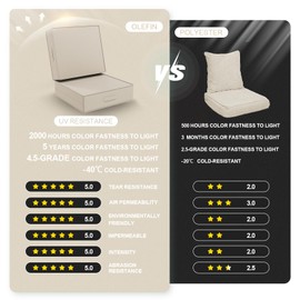 AOFEITE 2 PCS Outdoor Water-Resistant Olefin Deep Seat Cushion Set, 23 x 26 x 6 Inch Weather and Fade Resistant Patio Furniture Chair Cushion, Thickened Sofa Seat Pad with Straps, Gray Apricot