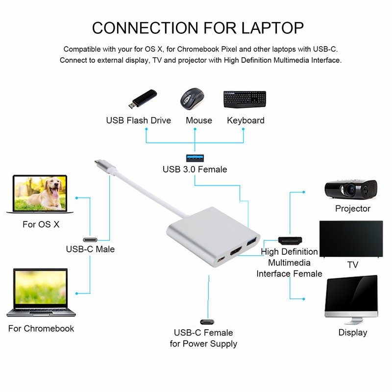 USB C Adpater 3.1 3 in 1 Hub Converter Dock