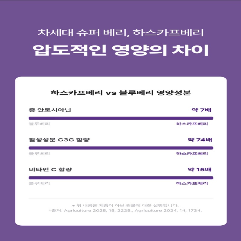 바이탈클래스 유기농 하스카프베리 동결건조 c3g 안토시아닌, 60정, 2개 Vital Class