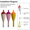 20 Pcs Fishing Floats Bobbers, Spring Bobbers 3g Plastic Floats