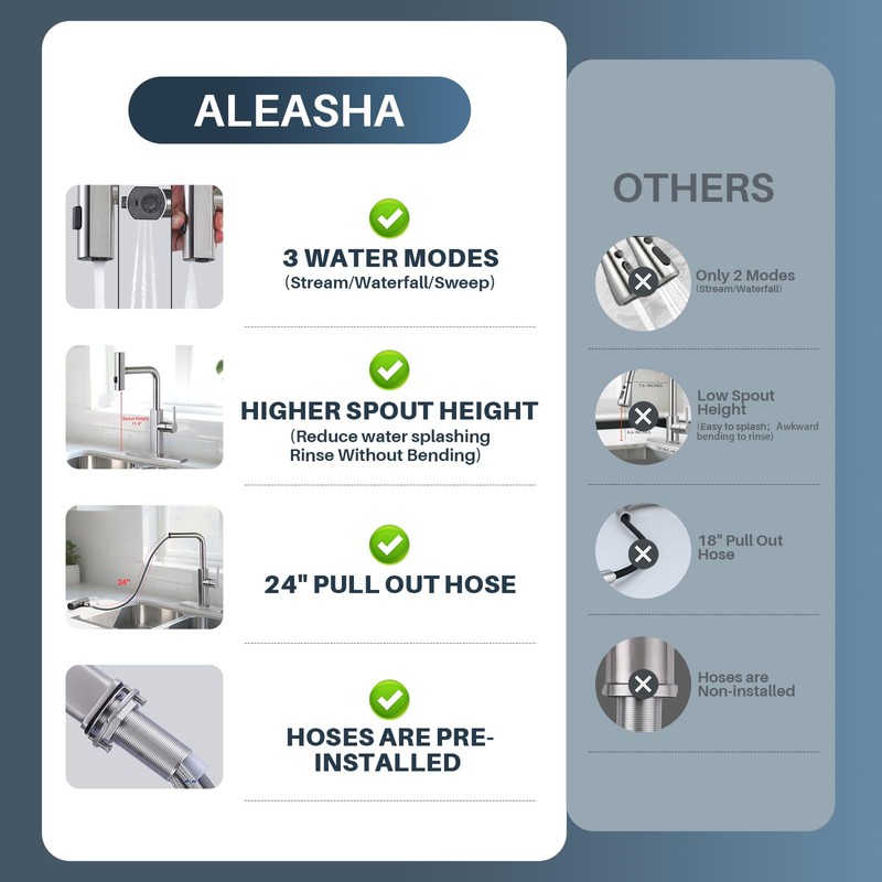 Kitchen Faucet with Pull Down Sprayer: ALEASHA Waterfall Kitchen Sink