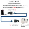 DTECH 2 Pack RS232 RJ45 Converter Serial Adapter DB9 D-Sub