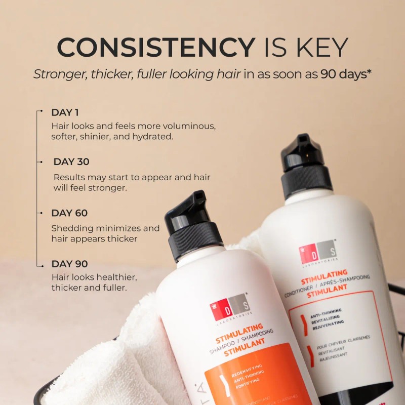 Shampoo Ds Laboratories Revita Para Engrosar El Cabello Para