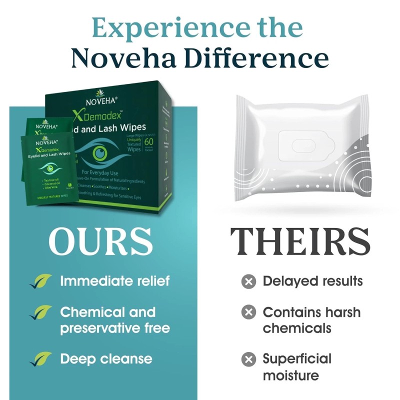 Noveha Best Demodex Eyelid & Lash Wipes Box Of 60