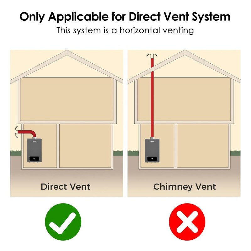 Ranein 4" OD Stainless Steel Vent Pipe Kit, includes 3"