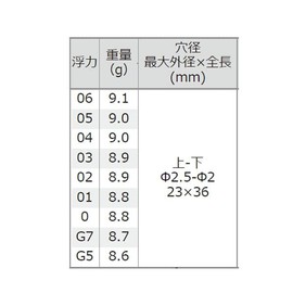 釣研 huro-zu 0 # # # # Scarlet