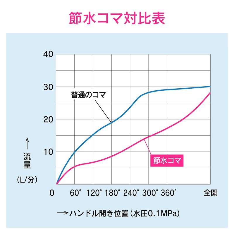 GAONA GA-HJ006 Water Saving Rubber Komakerep for 13