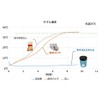 STARLITE Co.,Ltd Cold After 8 Hours! Heatstroke Prevention, Cooling Towel,