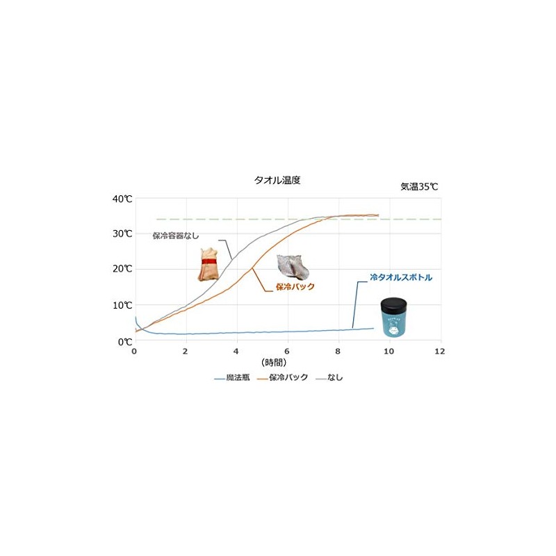 STARLITE Co.,Ltd Cold After 8 Hours! Heatstroke Prevention, Cooling Towel,