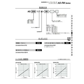 SMC Speed Controller With One-Touch Fittings (AS1001FM-06-J), (In-line Type), (For Low Speed Control)