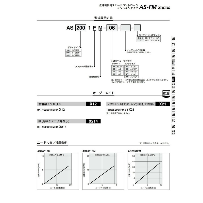 SMC Speed Controller With One-Touch Fittings (AS1001FM-06-J), (In-line Type), (For