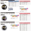 Duel Super X-Wire 8 Fishing Wire, Color Coded Per 32.8