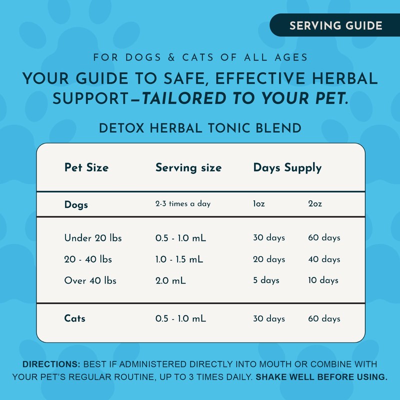 Animal Essentials Detox Blend Liver Support for Dogs and Cats,