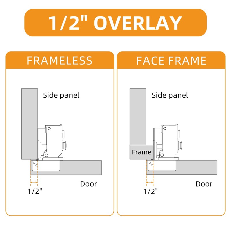Chibery 10 Pack 5/8" Overlay Soft Close Face Frame ＆