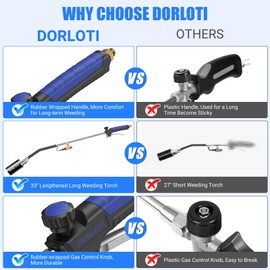 Propane Torch Weed Burner Kit,High Output 2,400,000 BTU with Storage Bag,Heavy Duty Self Igniter Blow Torch with Turbo Trigger and 10FT Hose,Flamethrower for Weeding,Roofing,Melting Ice