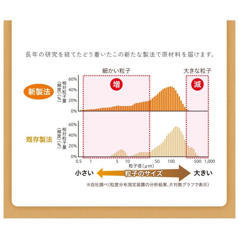 【公式】 万田酵素 プラス温 (粒 /約１ヶ月分) 万田 酵素 サプリ しょうが ショウガ