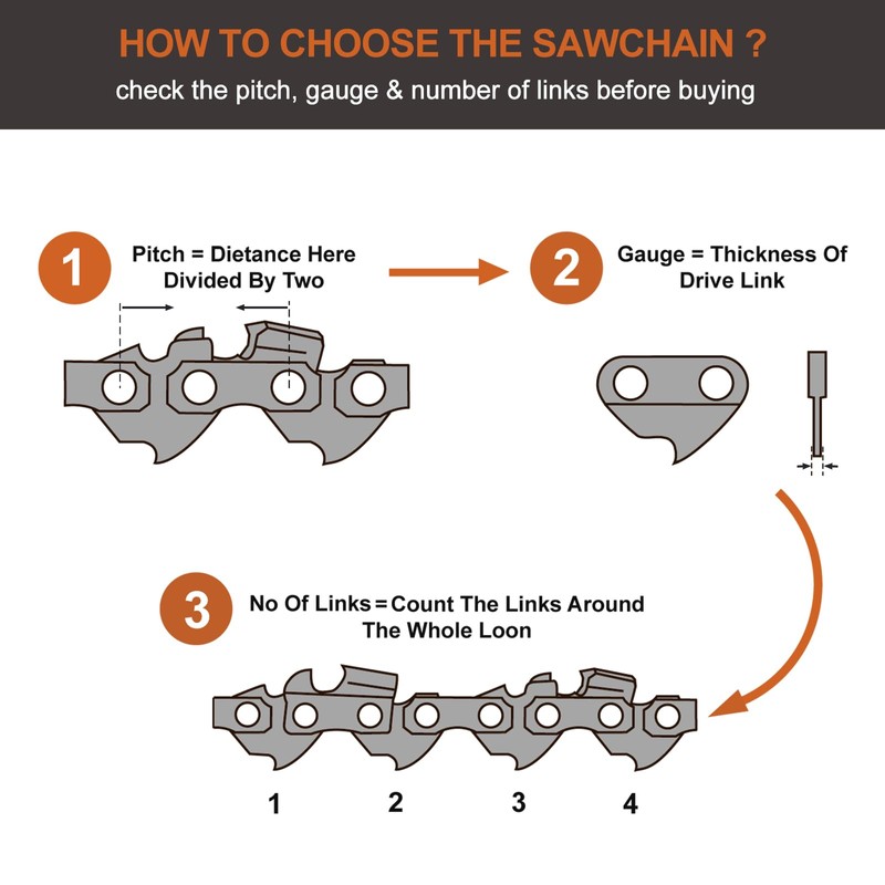 Savior 2Pack 20 Inch Chainsaw Chain .325" Pitch .058" Gauge