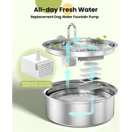 oneisall - Fuente de agua para perros grandes, 7 L/236 oz/1.8 g de acero inoxidable súper silenciosa con triple filtración, ideal para perros grandes, gatos y casas multimascotas (bomba de agua para
