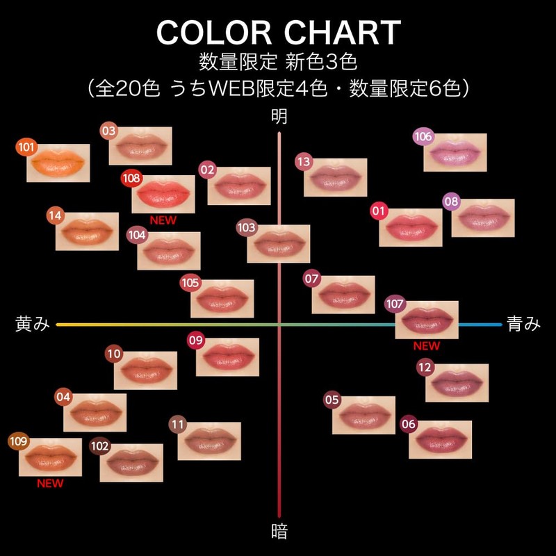 (Old Model) Kate Lip Monster 108