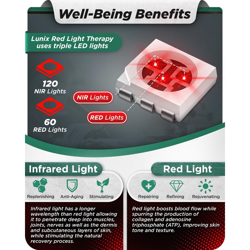 Lunix LX24 Red Light Therapy for Feet, Near Infrared Therapy