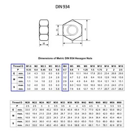 TERF® M4 Hex Hexagon Nut M4 (4mm) Stainless Steel A2 (304) Hex Hexagon Full Nuts - Pack of 50