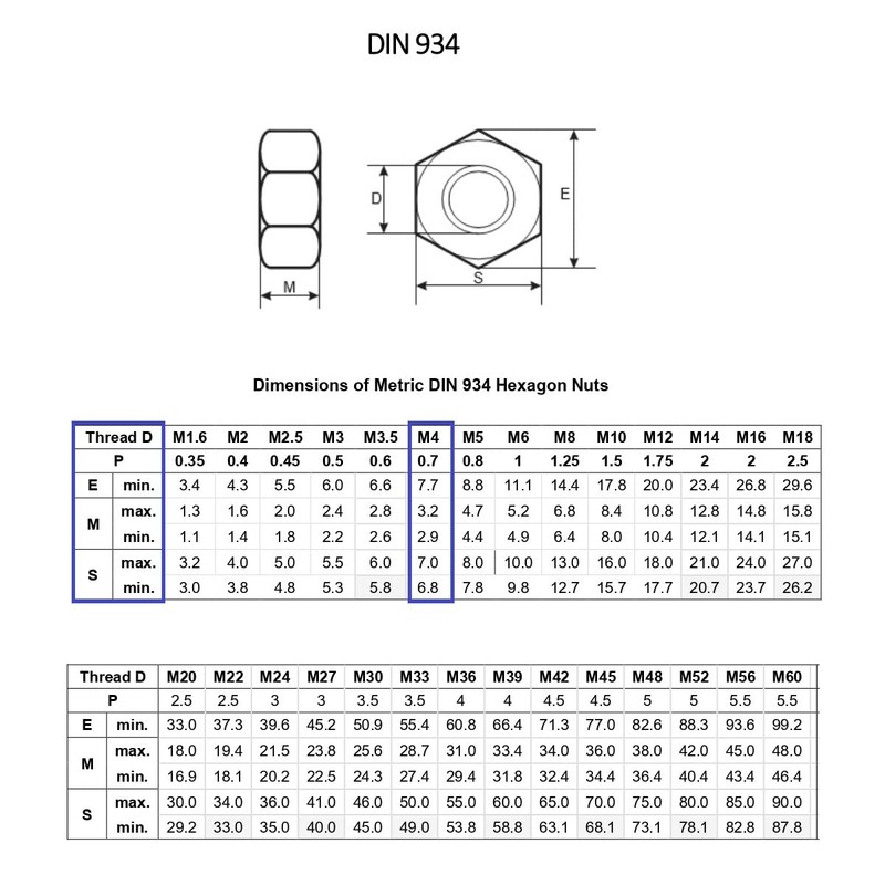 TERF® M4 Hex Hexagon Nut M4 (4mm) Stainless Steel A2