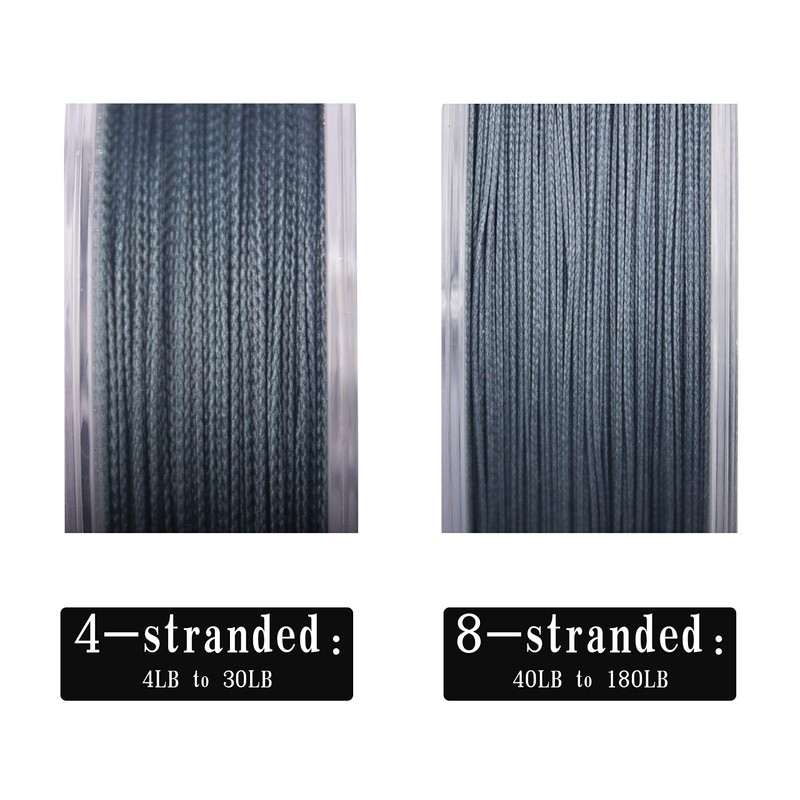 RIKIMARU Braided Fishing Line Abrasion Resistant Superline Zero Stretch&Low Memory