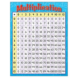 TREND Multiplication Learning Chart, Classroom Decor, 17" x 22"