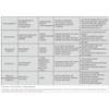 Nurse Study Guide (10 page Laminated Medication Cheat Sheet)