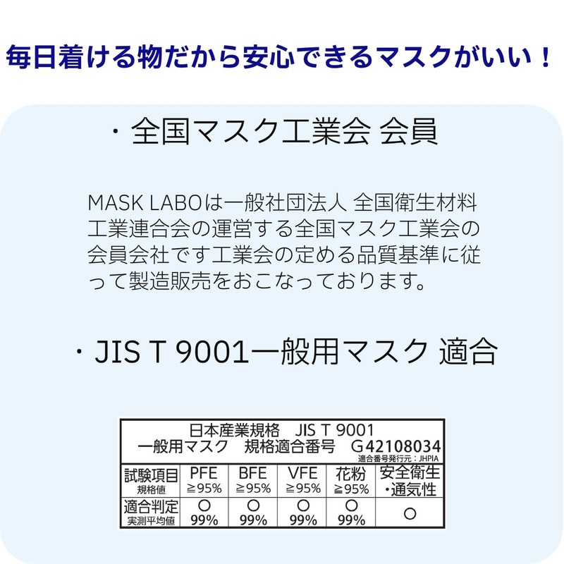 [MASK LABO] 【100枚】不織布３層ﾏｽｸ子供ｻｲｽﾞ50枚入×2個ｾｯﾄ JIS規格一般用ﾏｽｸ 全国ﾏｽｸ工業会 ｵﾒｶﾞﾌﾟﾘｰﾂ やわらか耳紐