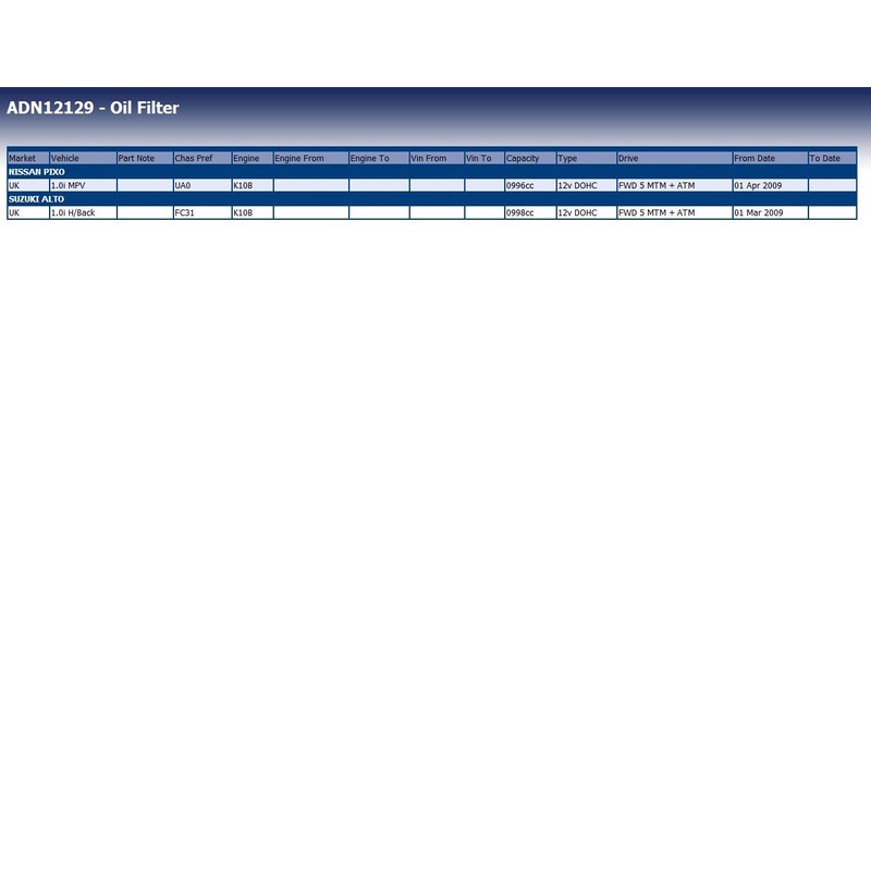 Blue Print ADN12129 Oil Filter, pack of one