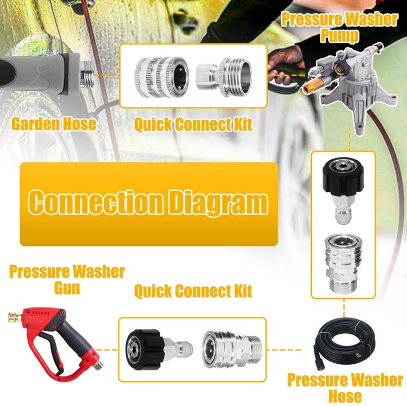Pressure Washer Adapter Kit Stainless Steel Quick Connect Set M22