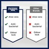 Friends Premium Disposable Pull-Up Unisex Incontinence Pants | Anti-Leak Security,